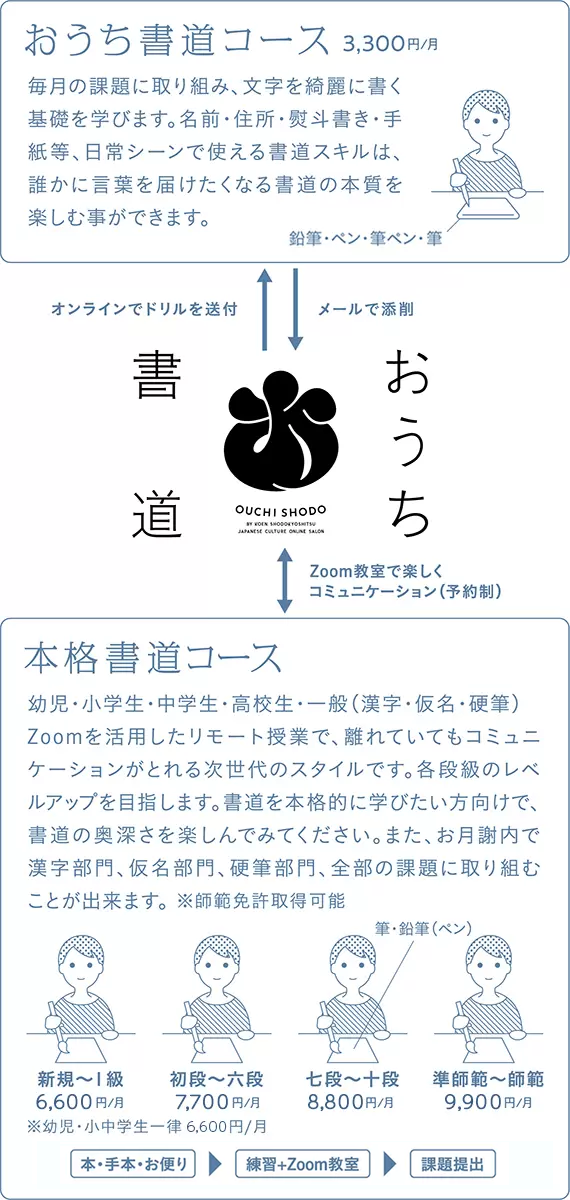 おうち書道 図解2