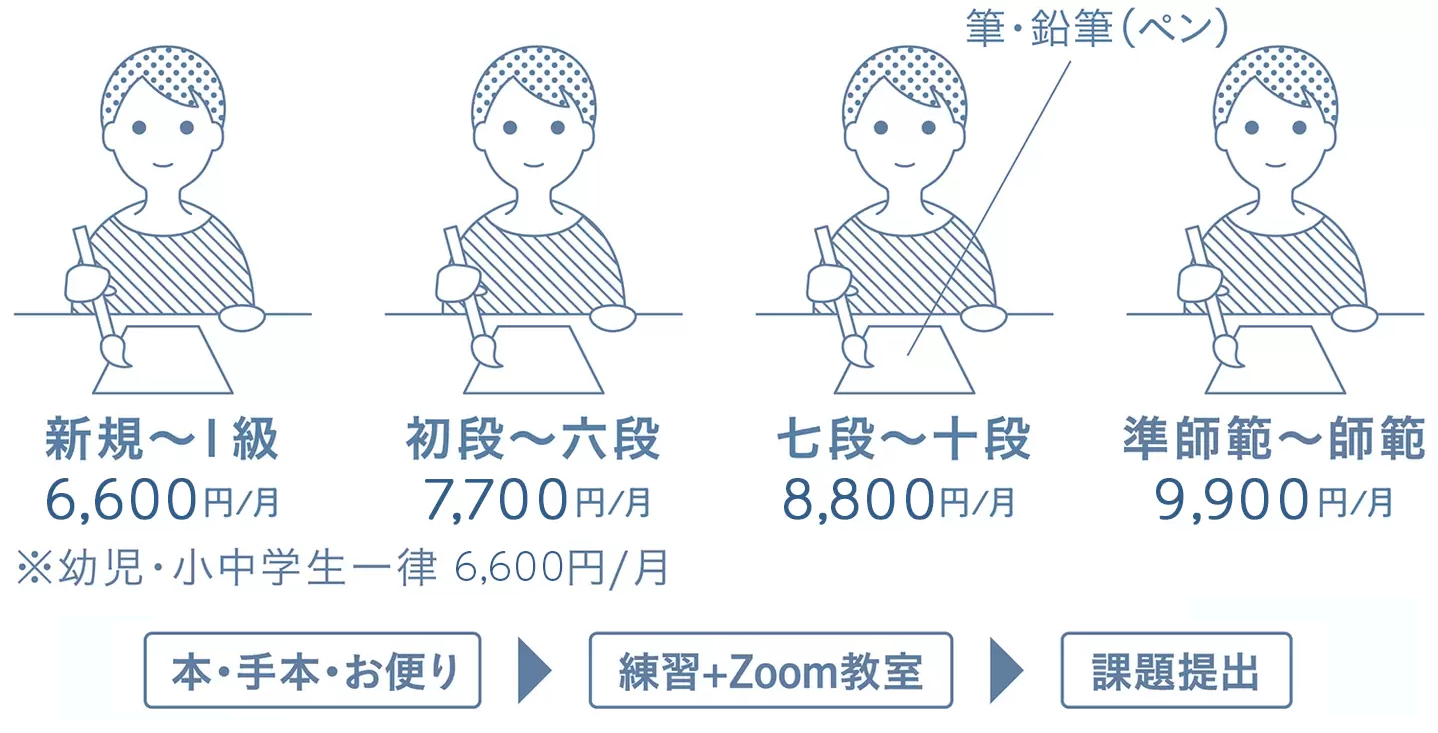 本格書道コース図解
